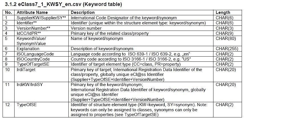 Press Release Synonyms In English