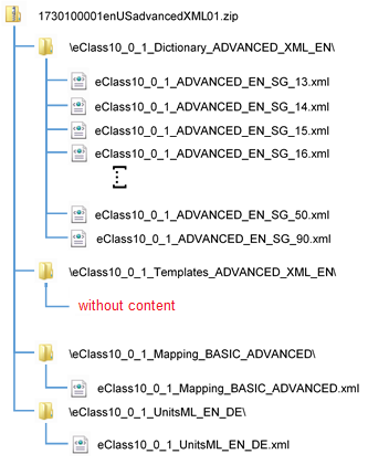 Structure of ECLASS 10.0.1 ADVANCED (XML)