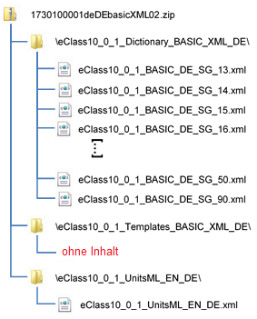 Aufbau der ECLASS 10.0.1 BASIC (XML)