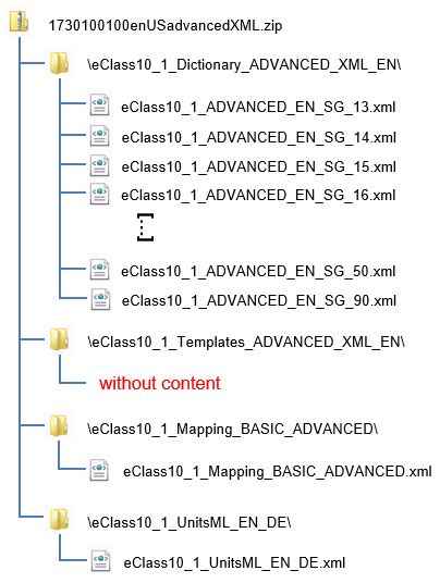 Structure of ECLASS 10.1 ADVANCED (XML)