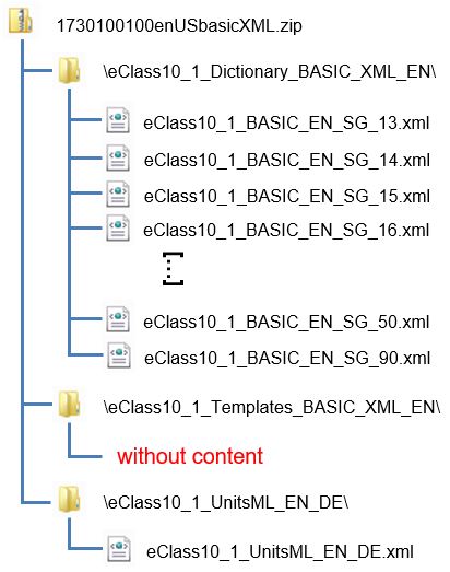 Structure of ECLASS 10.1 BASIC (XML)