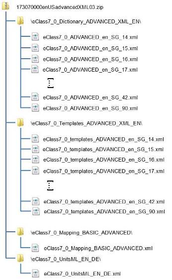 Structure of ECLASS 7.0 ADVANCED (XML)